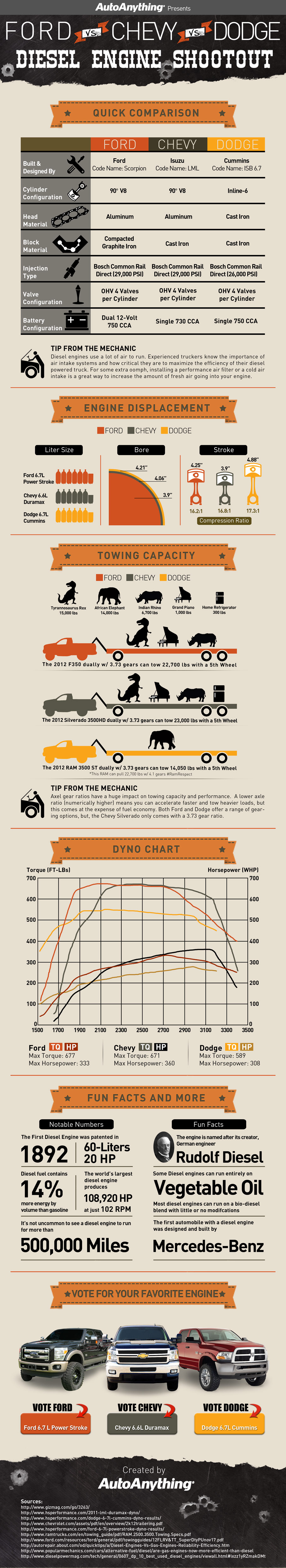 Chevy vs ford statistics #2