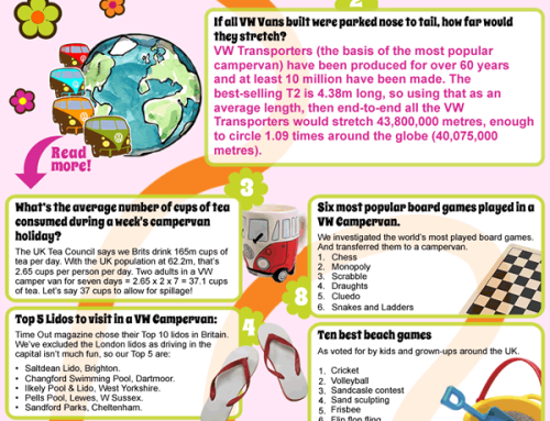 VW Campervan Fun Facts